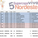  Feira nas Oitavas de Final da 5ª Supercopa Nordeste de Basquete