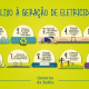 Energia elétrica produzida através do lixo