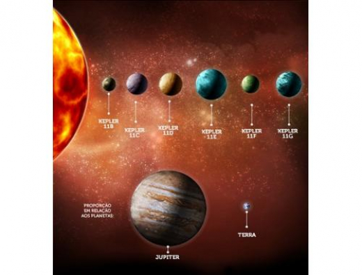 Sonda espacial descobre mini-sistema planetário com seis planetas